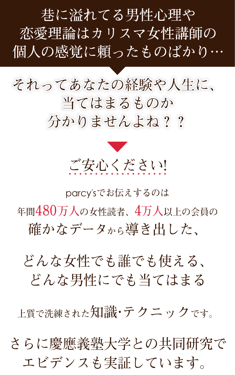 しかし、巷に溢れてる男性心理や恋愛理論は、カリスマ女性講師の個人の感覚に頼ったものばかり・・・ それってあなたの経験や人生に、当てはまるものか分かりませんよね？？ ご安心ください！parcy'sでは確かな実績と、年間480万人の女性読者、4万人以上のparcy's会員による 確かなデータにより、どんな女性でも誰でも使える、どんな男性も誰にも当てはまる。 上質で洗練されたコンテンツだけに絞っています。 さらに慶應義塾大学と共同研究でエビデンスも実証しています。