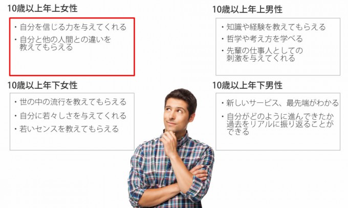 10歳以上の人と付き合うと何をもたらすのか？