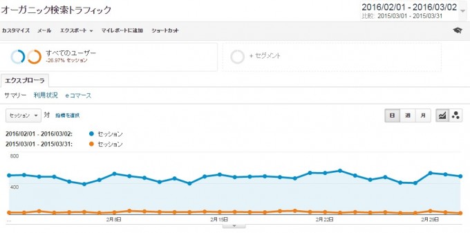 中村あきらの「AKIRA DIRVE」検索結果との比較