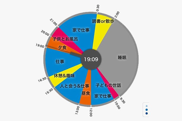 中村あきらのタイムスケージュール