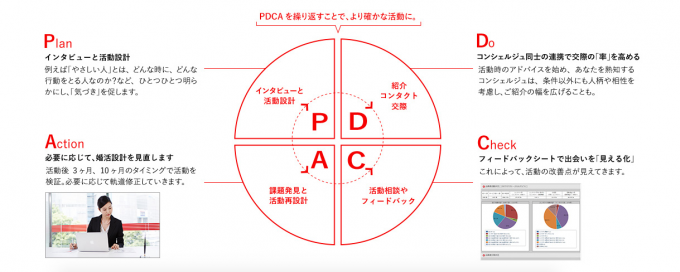 10.PA PDCA