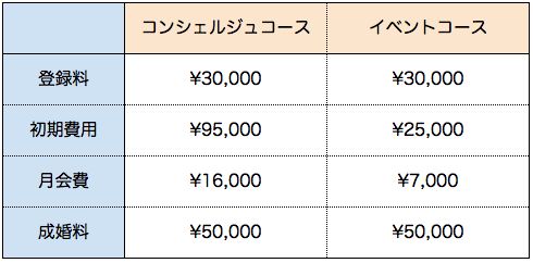 11.PAコース別料金