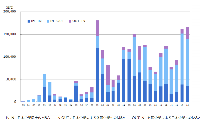 2017年のウェブサイト売買（M&A)市場規模3