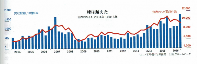 2017年のウェブサイト売買（M&A)市場規模4