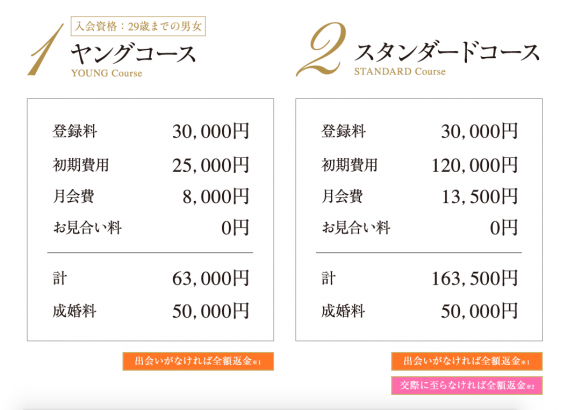 クラブマリッジの返金制度と料金について