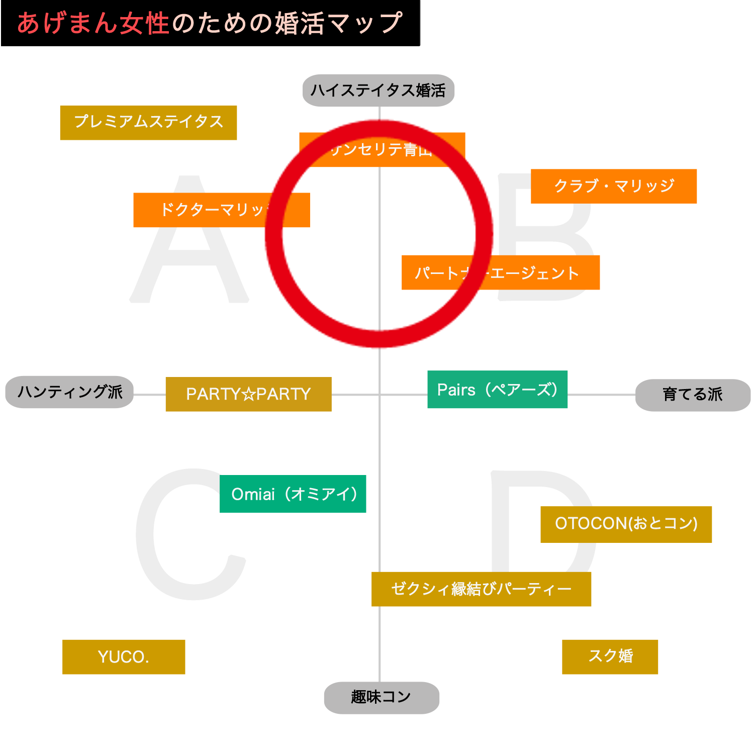 1 あげまん女性の婚活の方法②ハイステイタス婚活のすすめ！