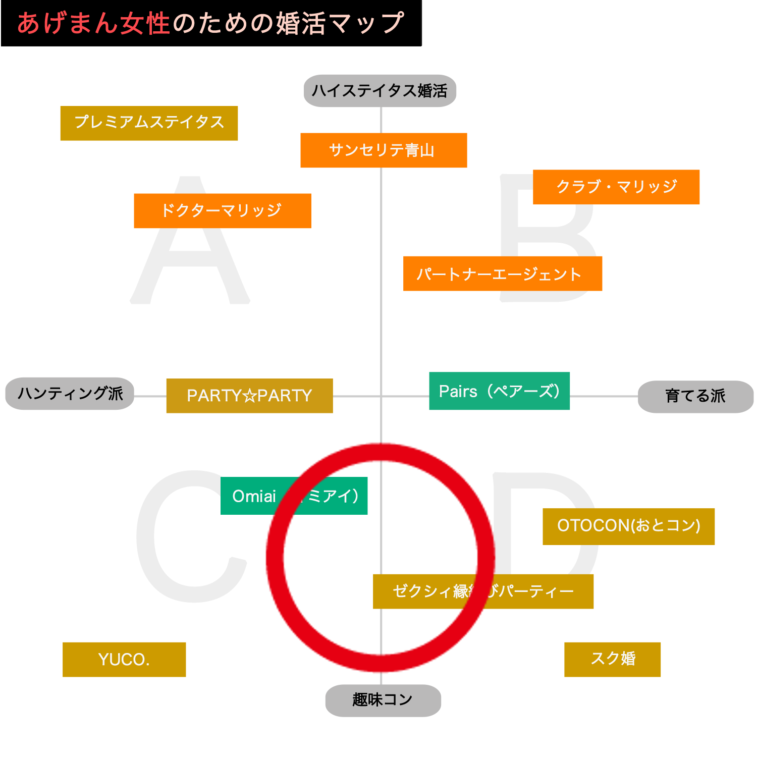 2 あげまん女性の婚活の方法①趣味コンのすすめ！