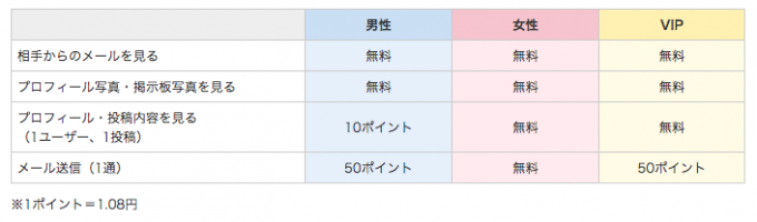 8.YYC PRICE