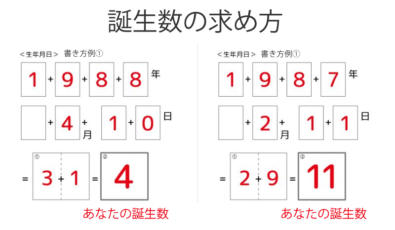 自分の数秘術の番号の出し方