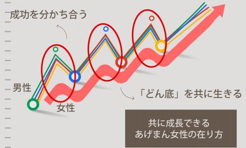 成功した男性に捨てられる女性・手放せなくなり愛され続ける女性の違い