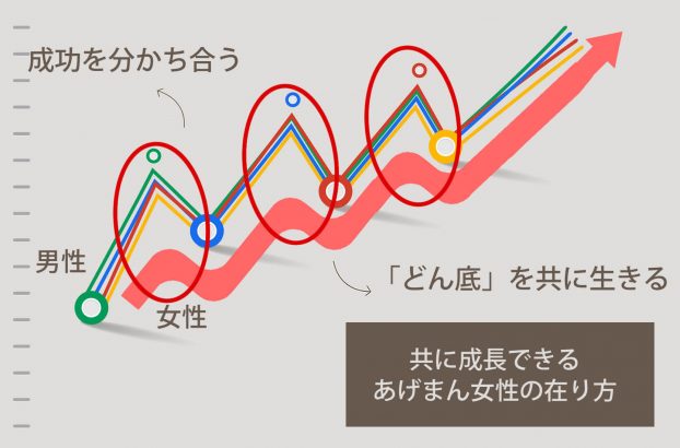 成功した男性に捨てられる女性・手放せなくなり愛され続ける女性の違い