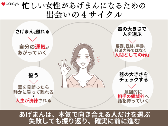 忙しい女性があげまんになるための出会いの４サイクル
