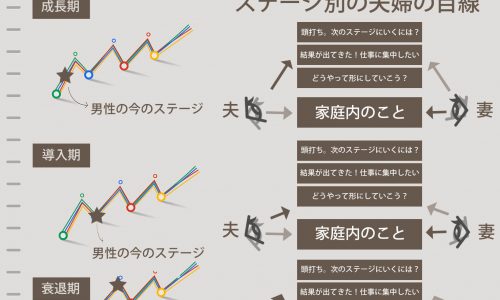 男性を「稼ぐイクメン」にするには？「男性の成長曲線」の把握と「アポあり夫婦会議」だけでOK！