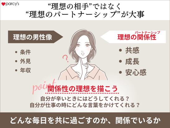 なぜ理想の男性像ではなく、理想のパートナーシップが大事なのか？