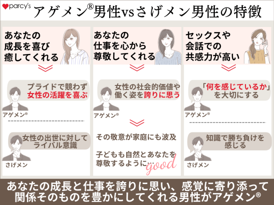 アゲメン®男性（あげちん男性）・さげメン男性の特徴