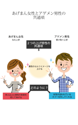 あげまん女性とアゲメン男性の違い