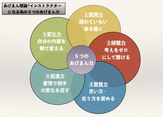 あげまん力（５つの力）