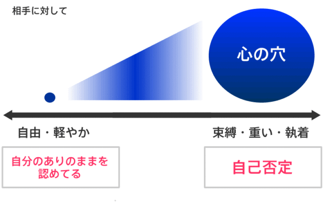 心の穴と自己否定のメカニズム