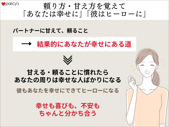 頼り方・甘え方を覚えてパートナーに甘えて、頼って、「あなたは幸せに」「彼はヒーローに」