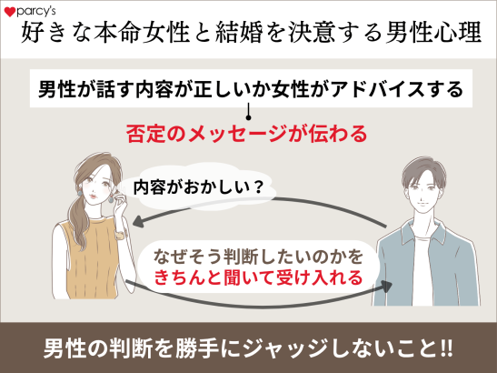 好きな本命女子と結婚を決意する男性心理