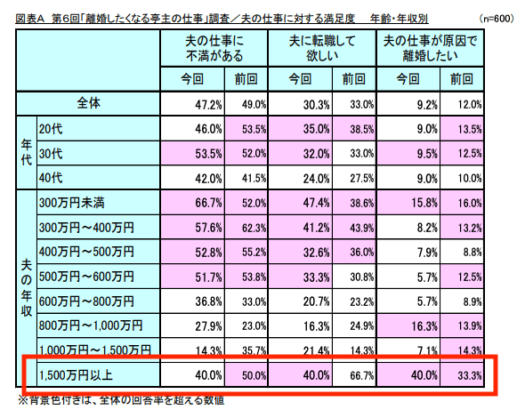 離婚したくなる亭主の仕事