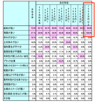 離婚したくなる亭主の仕事