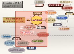 あげまん理論アカデミー