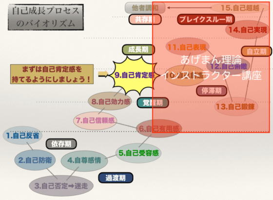 parcy'sトレーナープログラムの自己成長