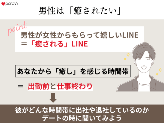 男性は、女性から「癒されたい」