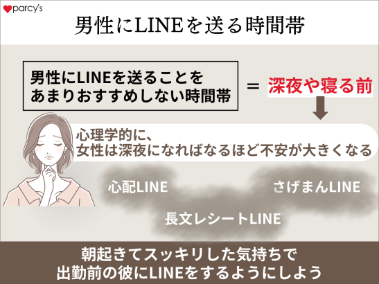 逆に、男性にLINEを送ることをおすすめしない時間帯は深夜や寝る前