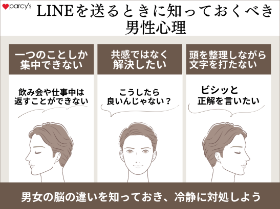 LINEを送るときに知っておくべき男性心理を紹介！
