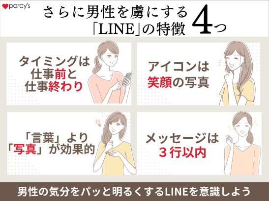さらに、男性を虜にする「あげまんLINE」の特徴とは！？