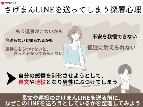 男性心理LINEに関するよくある質問