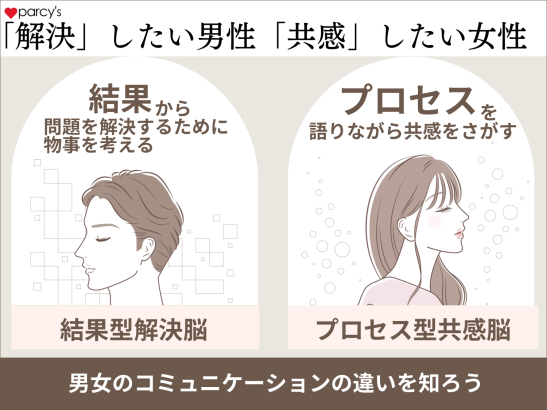 「解決」したい男性と、「共感」したい女性のLINEの目的の違い