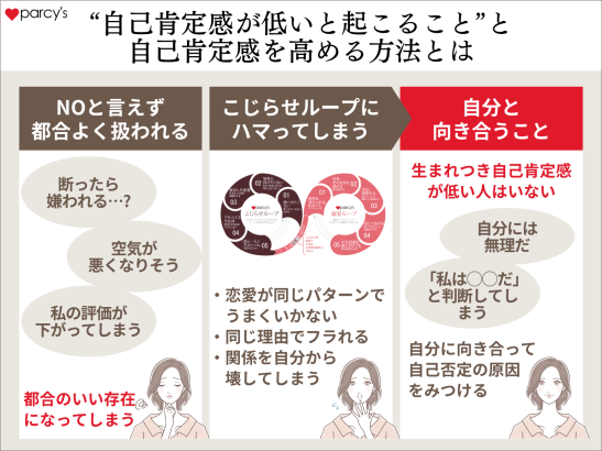 30代の女性が自己肯定感を高める方法と自己肯定感が低いと起きてしまうこと