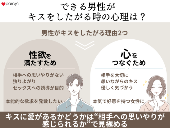 できる男性がキスをしたがる時の男性心理ってどんなもの？
