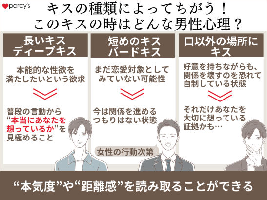キスの種類によってちがう！このキスの時はどんな男性心理が働いているの？