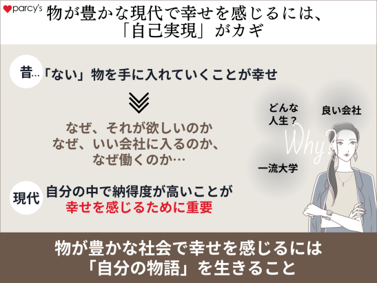 日本は現在、物が豊かな「自己実現社会」