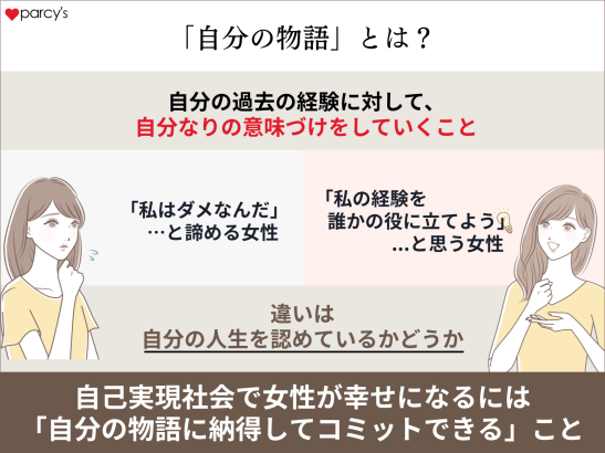 「自分の物語」とは、自分の過去の経験に対して、自分なりの意味づけをしていくこと
