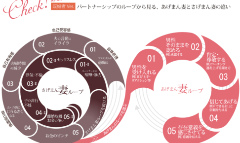 さげまん妻ループ・あげまん妻ループ