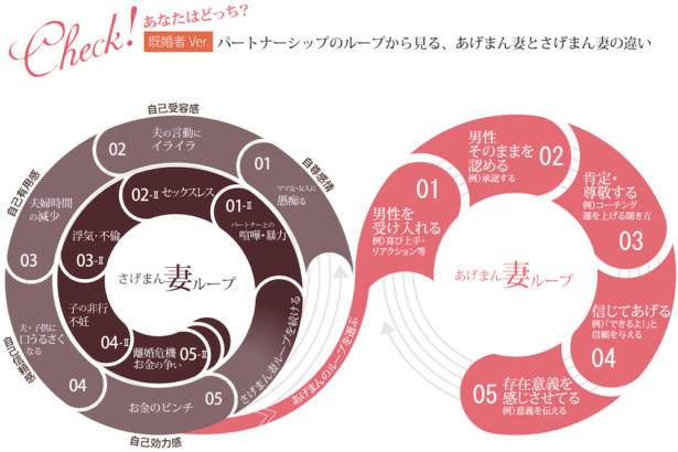 さげまん妻と自己肯定感の関係 さげまん妻ループ から読み解くパートナーシップ危機