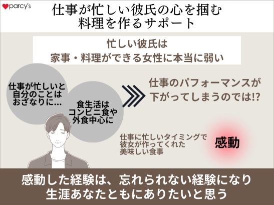 仕事が忙しい彼氏の心をがっつりと掴む！料理をつくるサポート