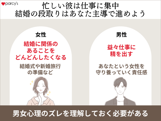 忙しい彼氏は仕事に集中させて結婚への段取りをあなた主導で進めよう