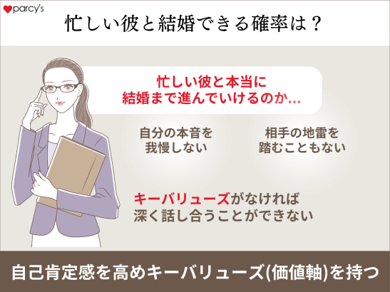 忙しい彼と結婚できる確率は？パーシーズ診断でチェック！