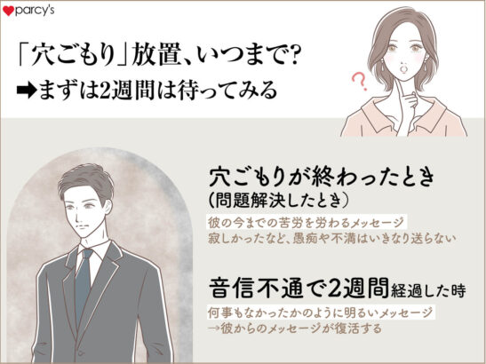 忙しい彼氏から連絡ない場合は連絡しないでいつまで我慢できる？放っておく期間は？