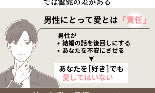 男性と女性の愛の違い！女性の愛は「愛情」であり、男性の愛は「責任」である。