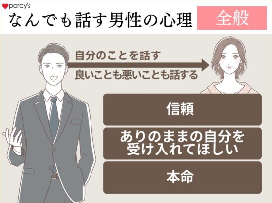 男性心理において本命女性には「自分の事を話す」「なんでも話す」理由とは