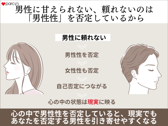 男性に甘えられない、頼れないというのは自分の「男性性」を否定している
