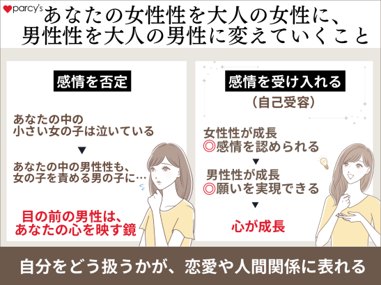 あなたの「女性性」を大人の女性に、「男性性」を大人の男性に変えていくこと