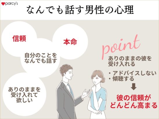 なんでも話す男性心理とは、「本命女性」の証。意中の彼はこんな話をしてくれますか？